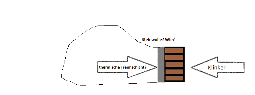 Thermische trennung.png