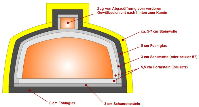 Bausatz FD90 - ummantelt mit +3cm Schamotte