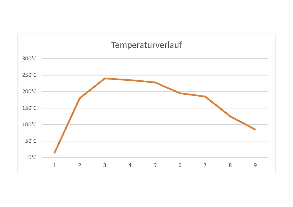 20150426 Temperaturverlauf.jpg