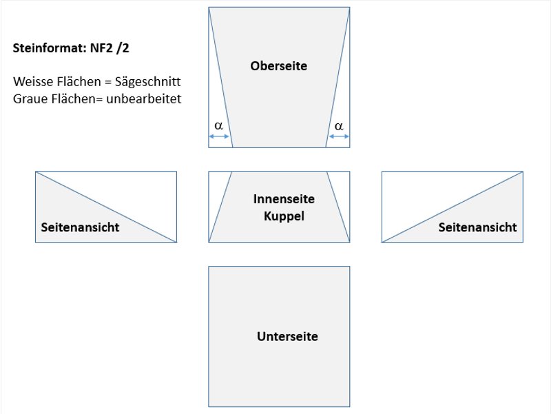 Kuppelsteine_Bearbeitungsskizze.jpg
